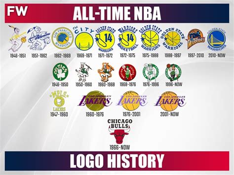 how many nba teams are there in the history